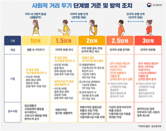 달라진 마스크 착용 의무화와 사회적 거리두기, 자세히 알아보자 이미지