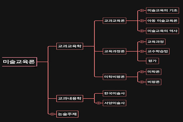 마인드맵