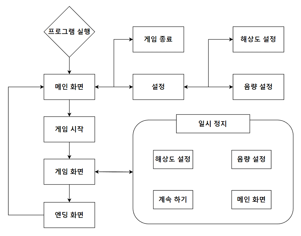 [2022] 13. Climber 게시글의 2 번째 이미지