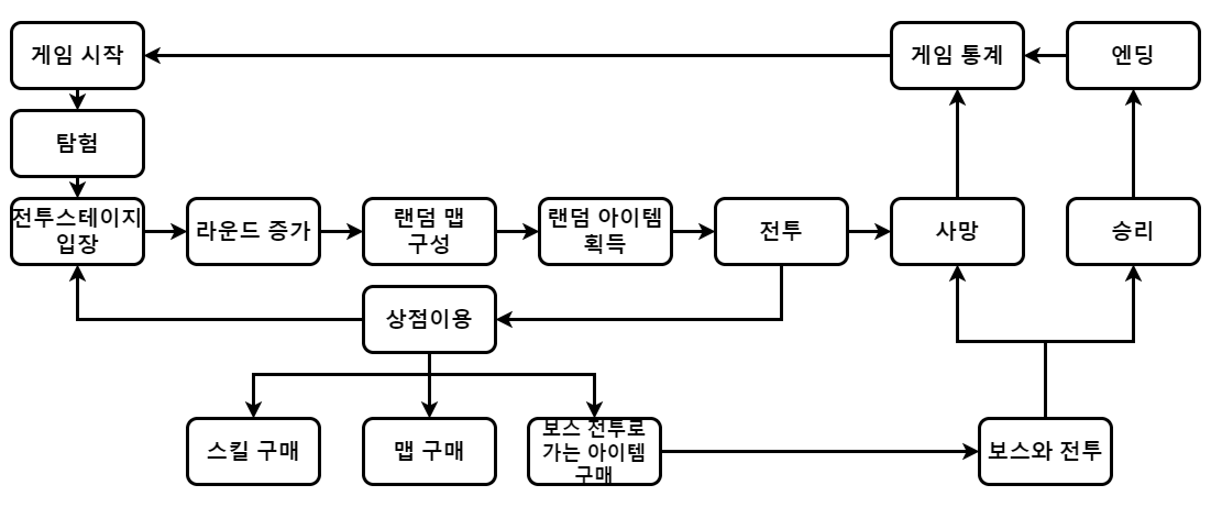 [2022] 12. Coastline 게시글의 2 번째 이미지