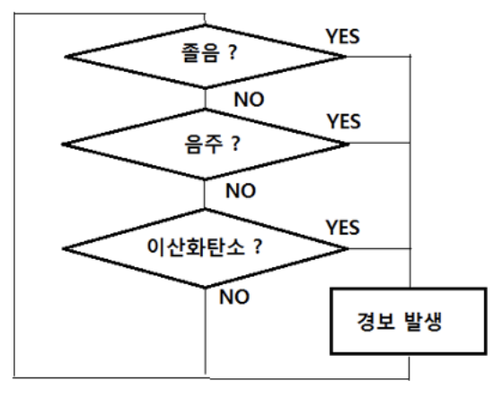 [2022] 11. 안전 운전 경보기 게시글의 2 번째 이미지