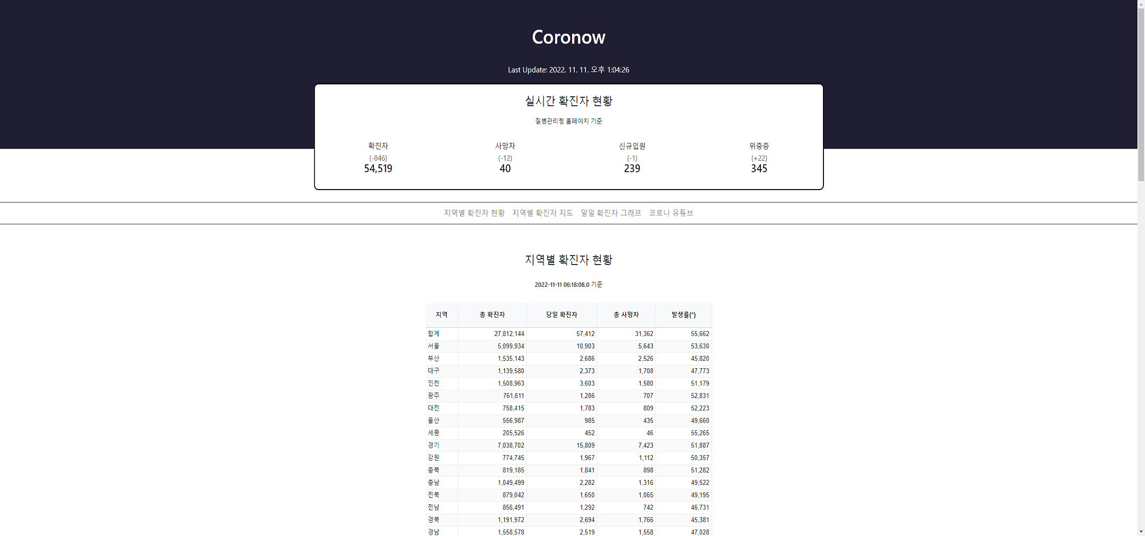 [2022] 06. Coronow 게시글의 1 번째 이미지