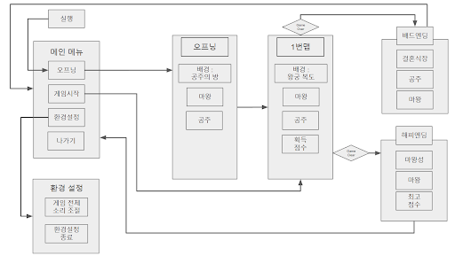 [2022] 03. 마왕은 탈출하겠습니다! 게시글의 2 번째 이미지