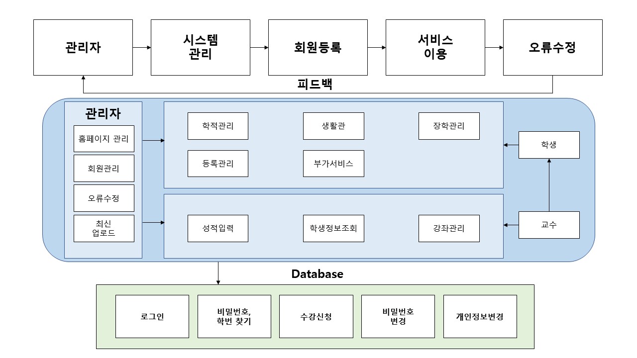 [2022] 02. 종합정보시스템(컴퓨터공학과) 게시글의 2 번째 이미지