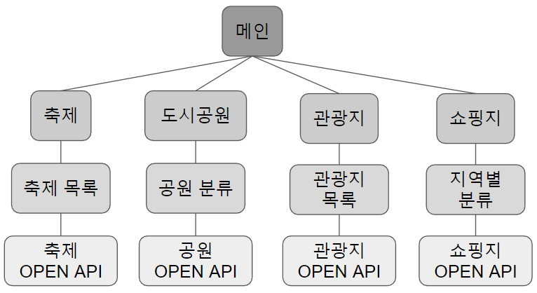 [2022] 01. 대전 문화 홍보 웹사이트 게시글의 2 번째 이미지