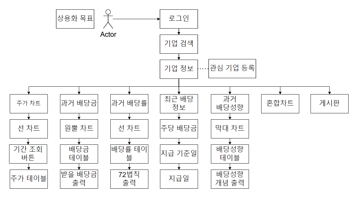 [2022] 05. 김이정 배당지도 게시글의 2 번째 이미지