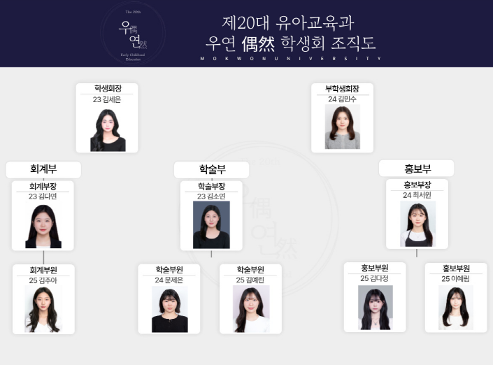 유아교육과 학생회 조직도 이미지로 자세한 내용은 하단을 참고해주세요