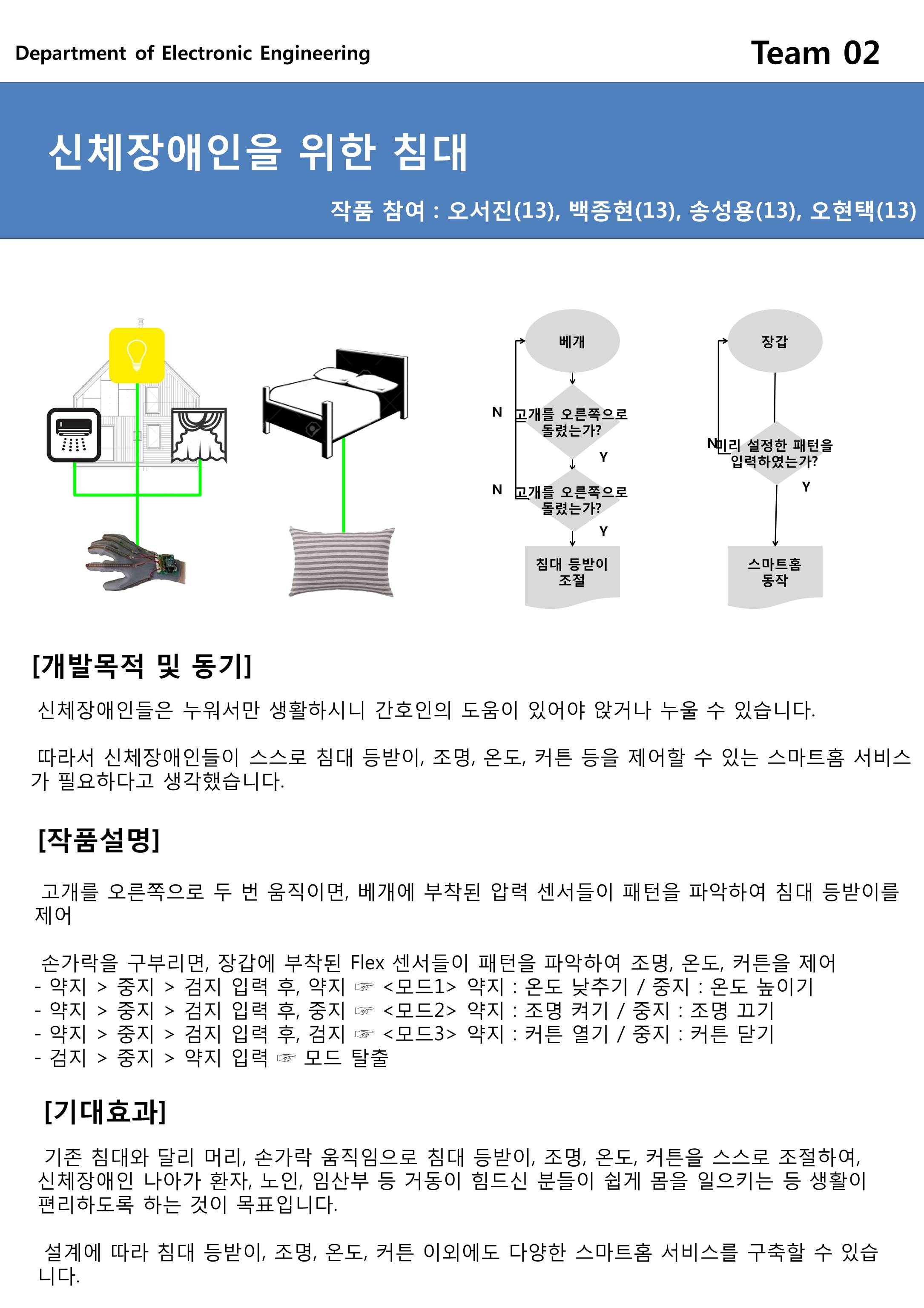 제 28회 전자공학과 졸업작품전시회(4학년-캡스톤) 게시글의 4 번째 이미지