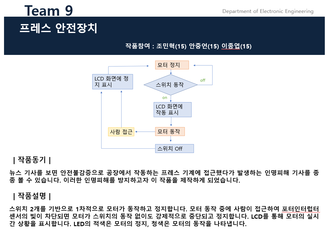 제29회 전자공학과 졸업작품전시회 3학년 임베디드 게시글의 7 번째 이미지