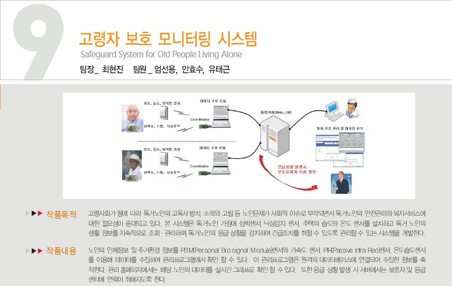 [2008] 9조_고령자 보호 모니터링 시스템 게시글의 1 번째 이미지