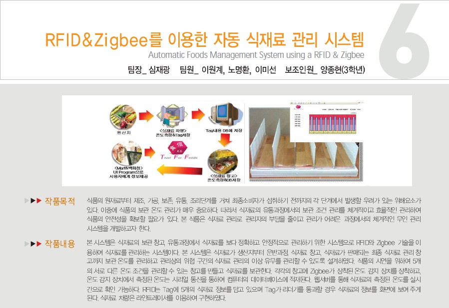 [2008] 6조_RFID & Zigbee를 이용한 자동 식재료 관리 시스템 게시글의 1 번째 이미지