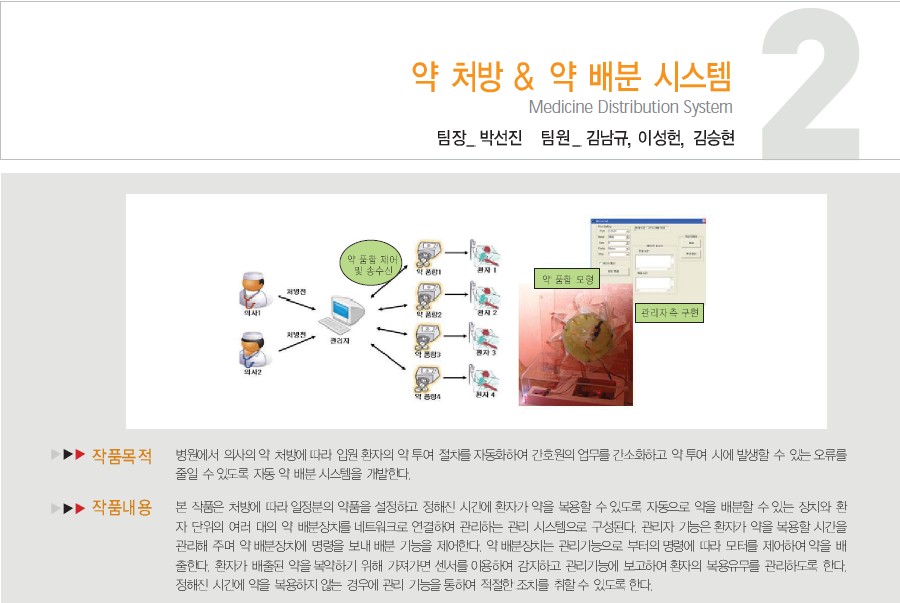 [2008] 2조_약 배분 시스템 게시글의 1 번째 이미지