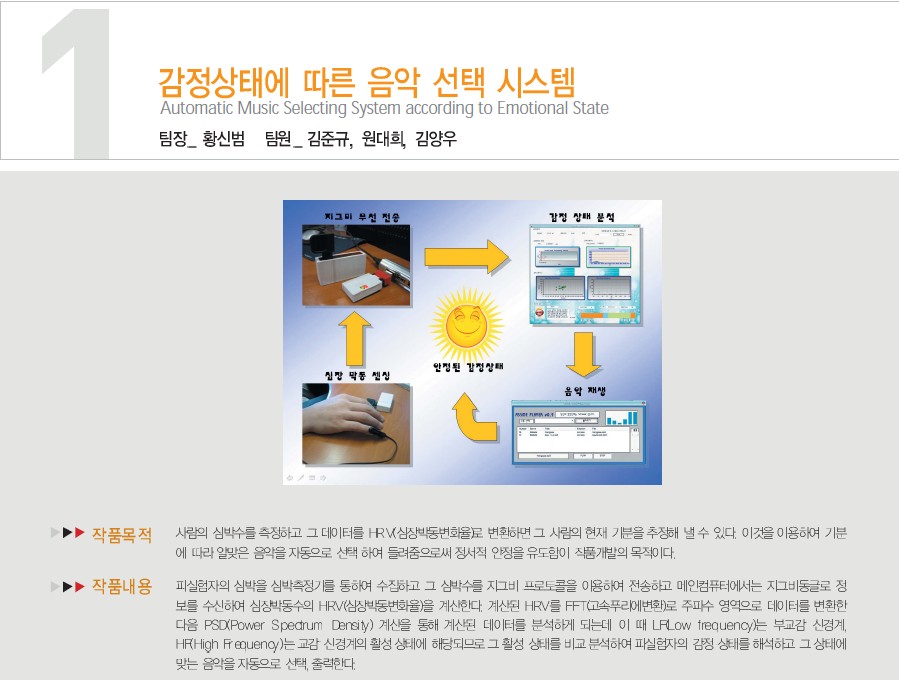 [2008] 1조_감정상태에 따른 음악 선곡 시스템 게시글의 1 번째 이미지