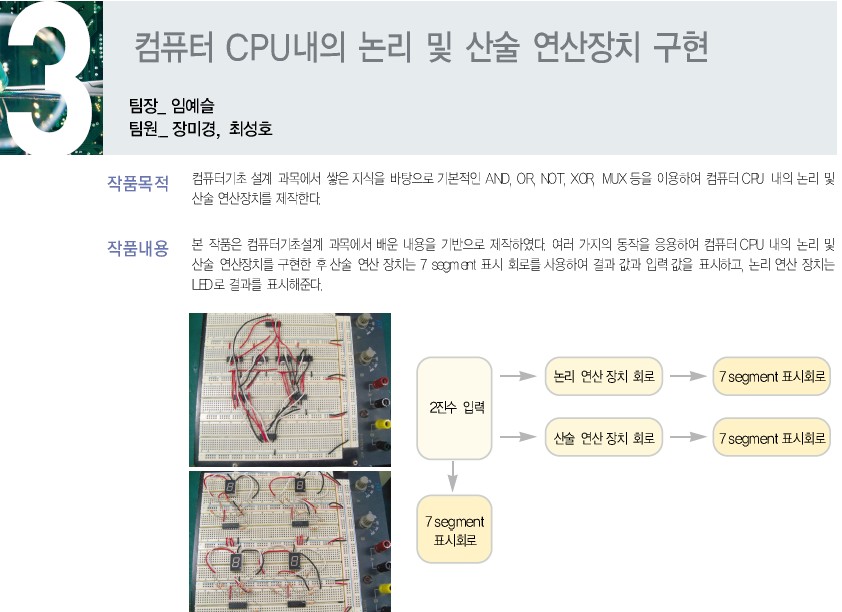 [2009] CPU내의 논리 및 산술 연산장치 구현 게시글의 1 번째 이미지