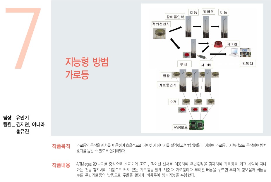 [2009] 7조_지능형 방범 가로등  게시글의 1 번째 이미지