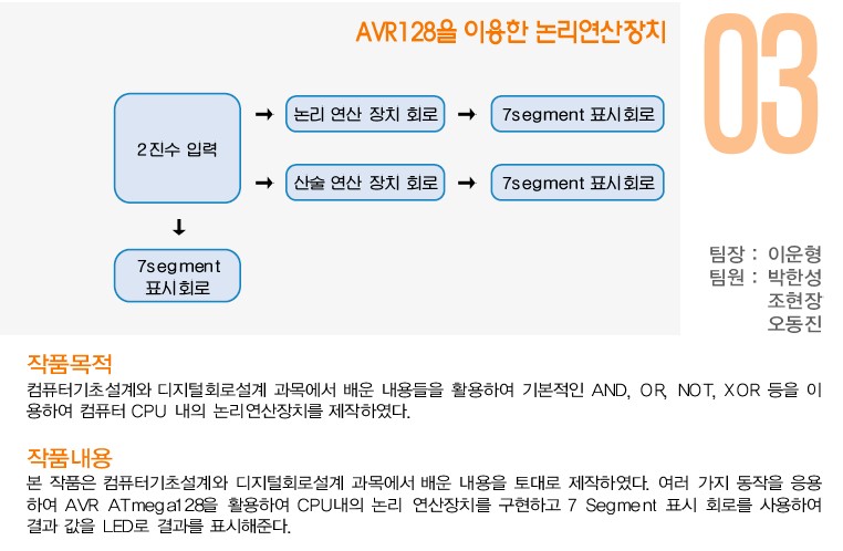 [2010] AVR128을 이용한 논리연산장치 게시글의 1 번째 이미지