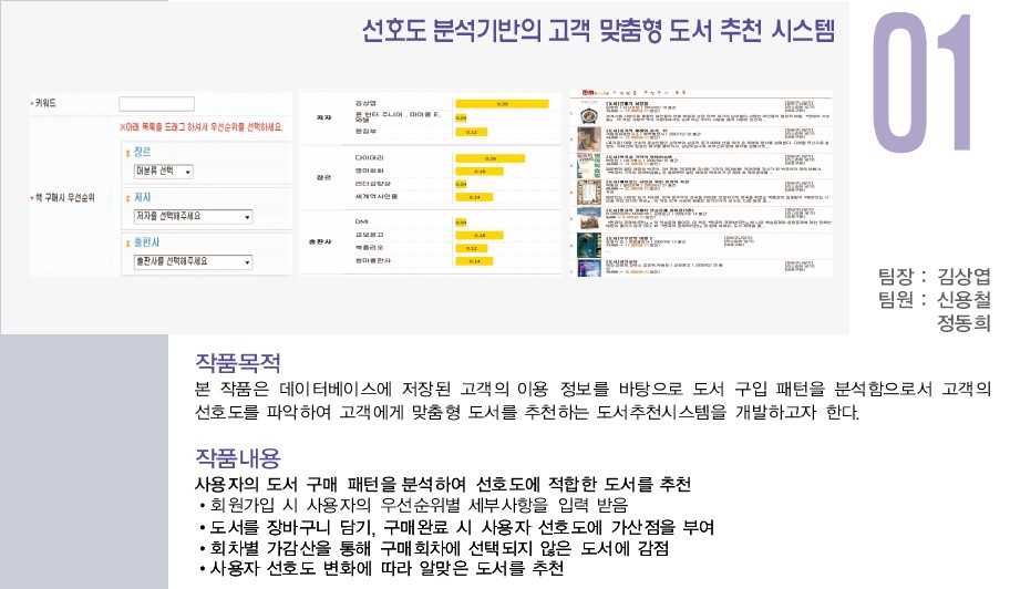 [2010] 1조_선호도 분석기반의 고객 맞춤형 도서 추천 시스템 게시글의 1 번째 이미지