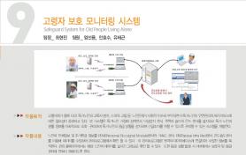 [2008] 9조_고령자 보호 모니터링 시스템 이미지