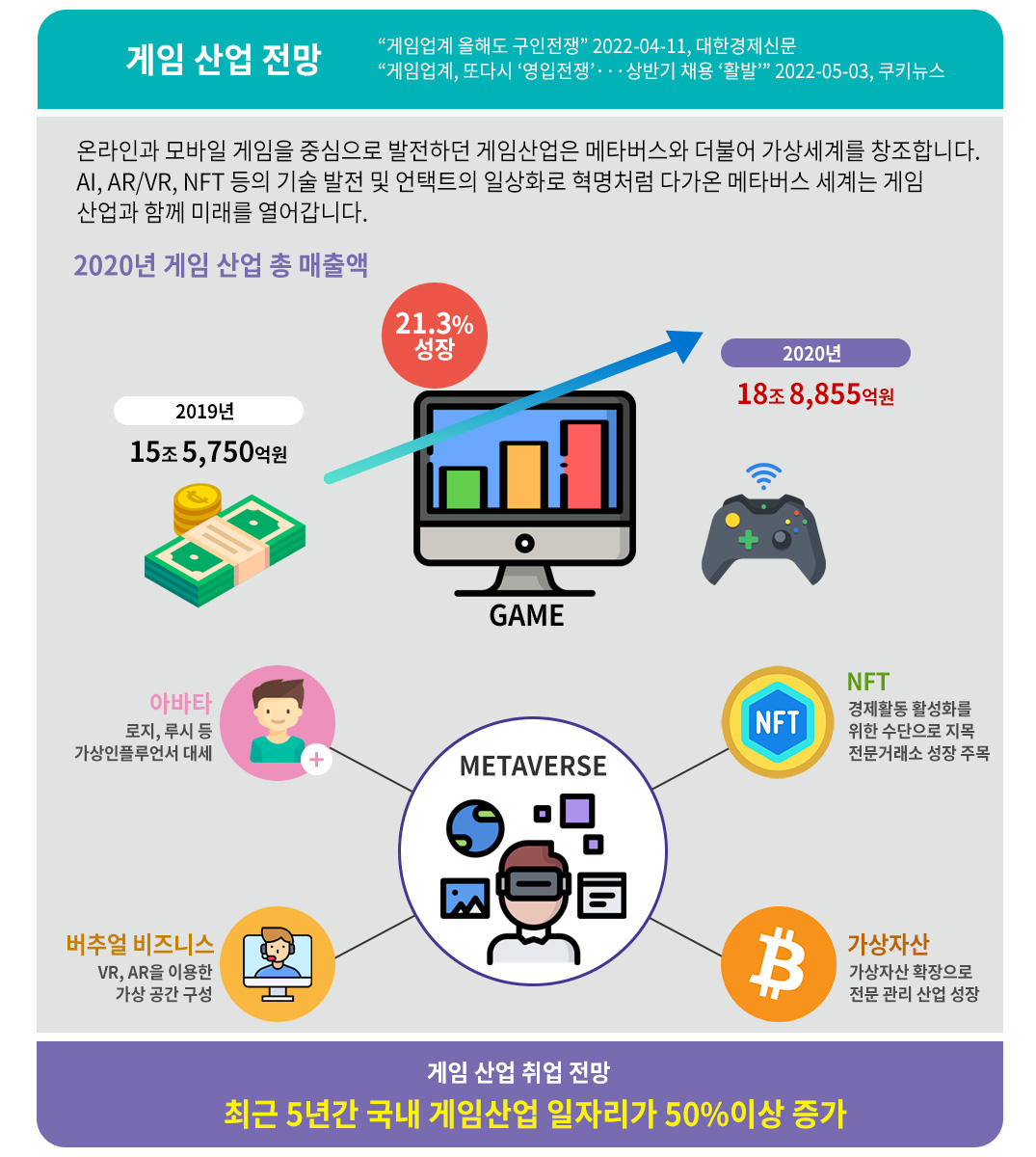 게임 산업 전망