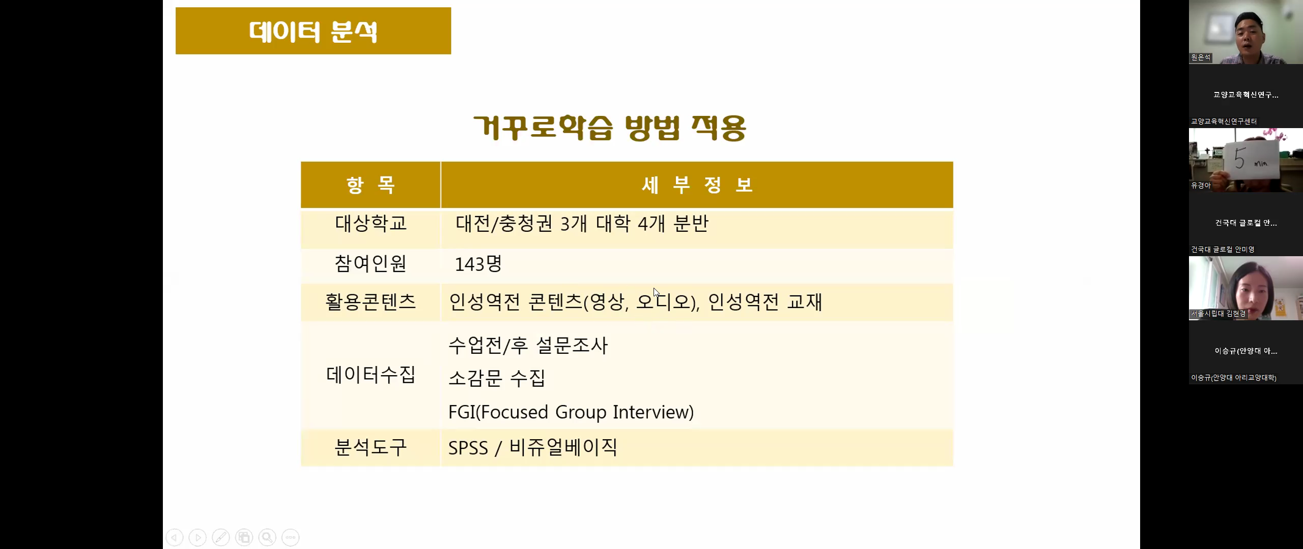 2022 제4회 목원대학교 스톡스대학 교양교육혁신 학술대회 게시글의 2 번째 이미지