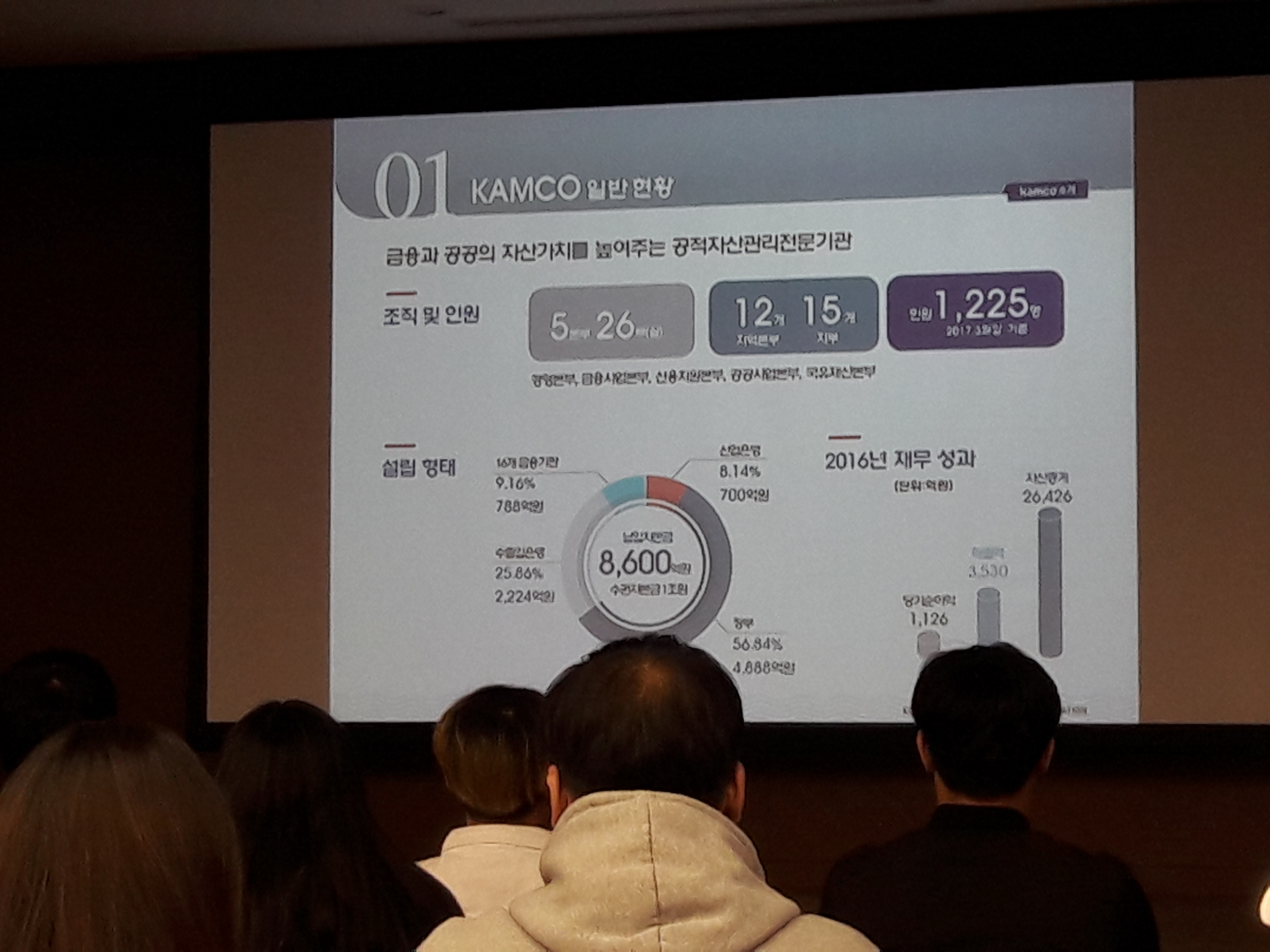[학술견학] 한국자산관리공사 게시글의 3 번째 이미지