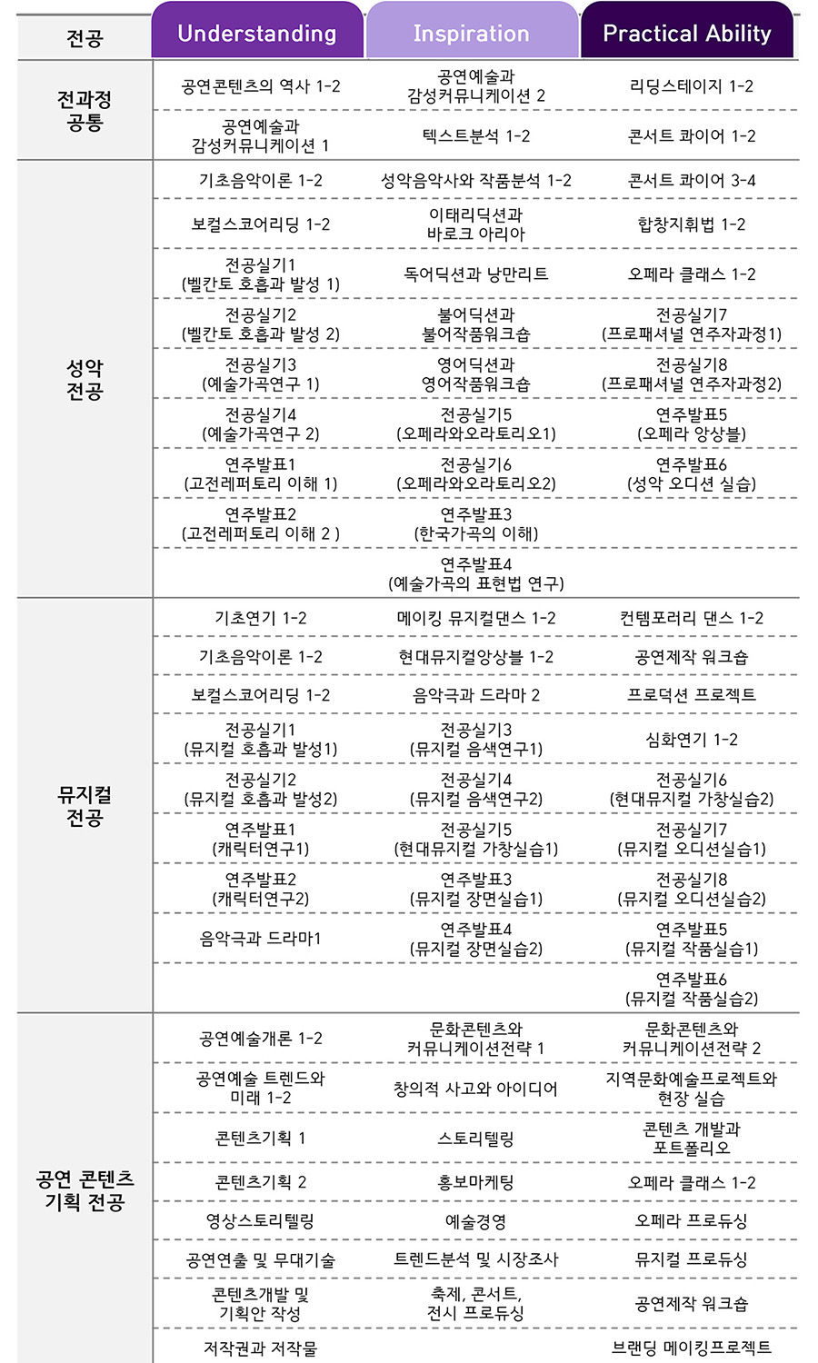 교육과정 관련 이미지